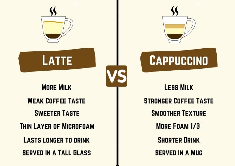 Latte Vs Cappuccino What S The Difference The Finest Roast