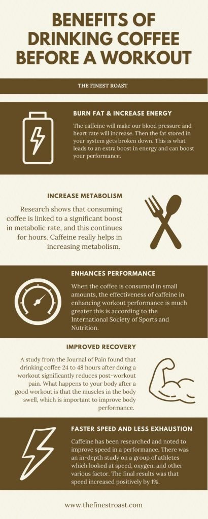 Benefits of drinking coffee before a workout infographic