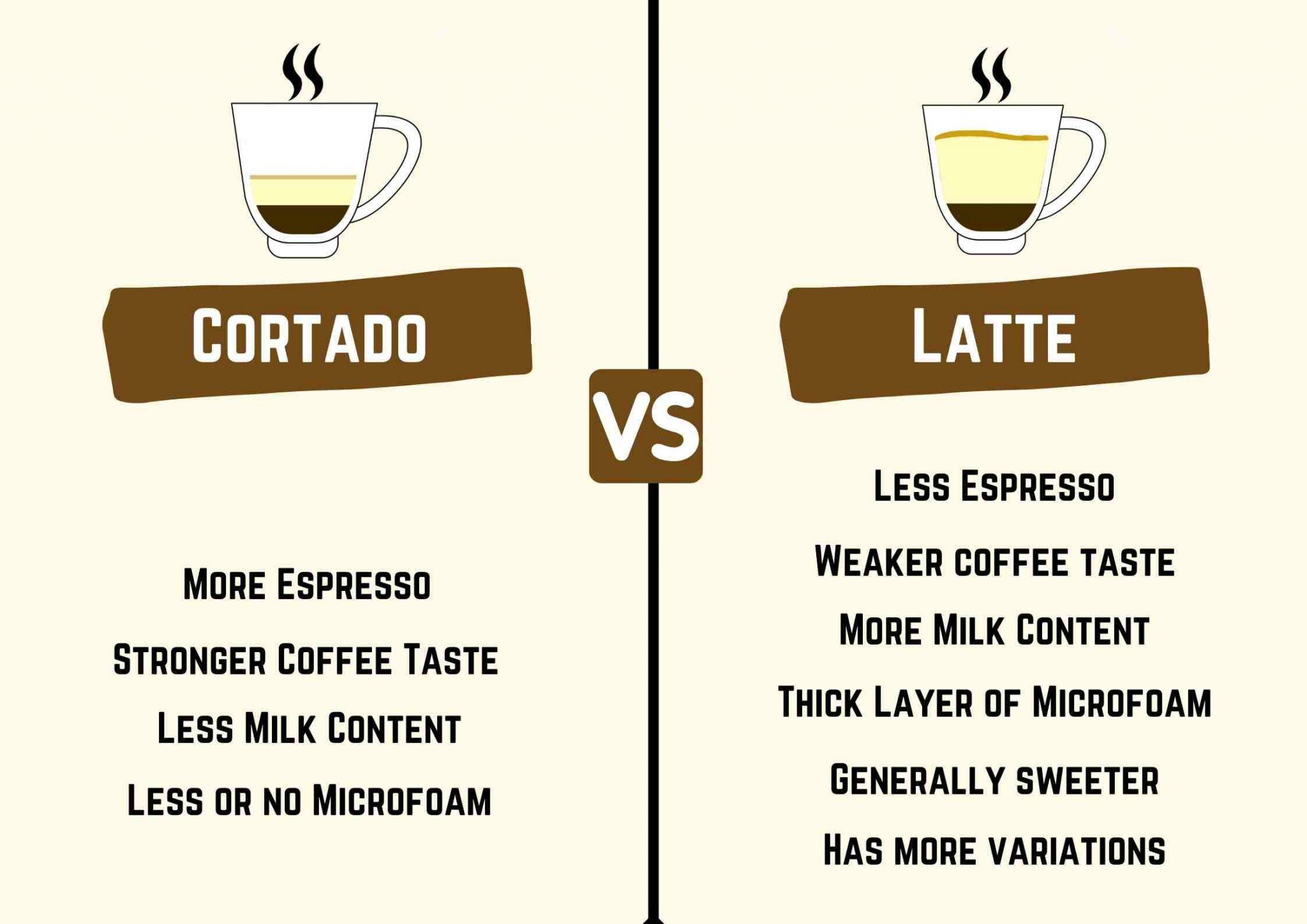 cortado-vs-latte-the-main-differences-the-finest-roast